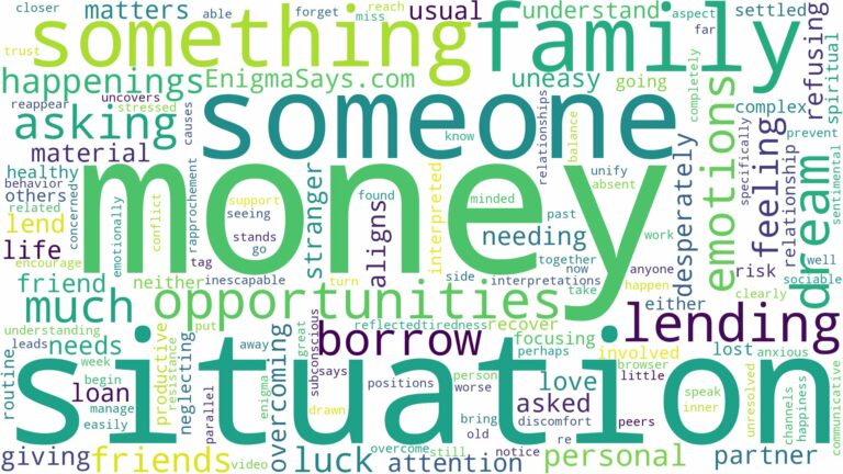 dreaming about someone asking to borrow money and related dreams with their meanings in a word cloud