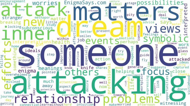 dream about someone attack you and related dreams with their meanings in a word cloud