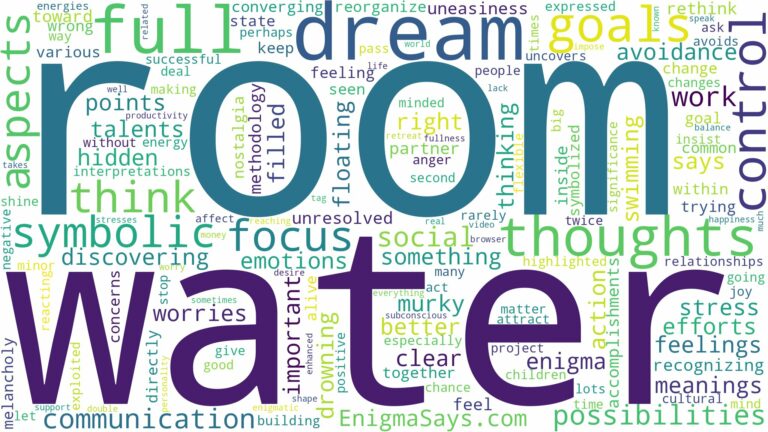 dream about a room full of water and related dreams with their meanings in a word cloud