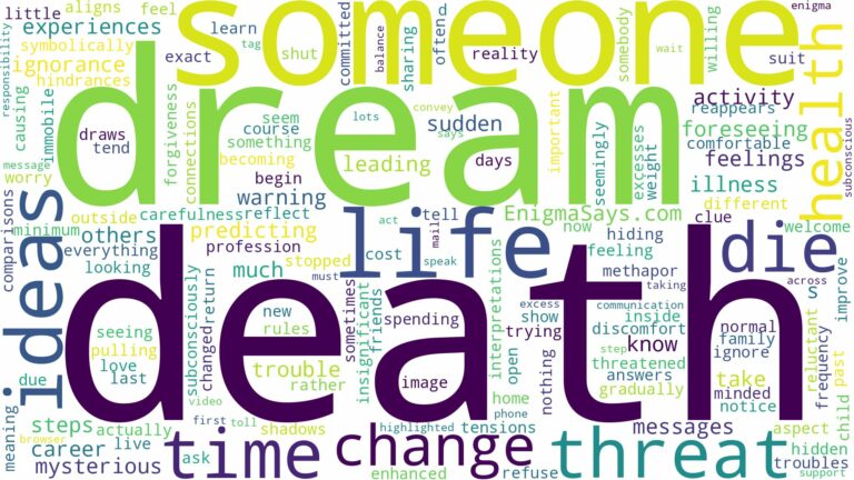 dream about someone before they die and related dreams with their meanings in a word cloud