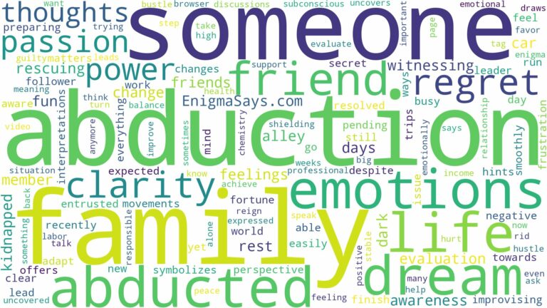 dreaming about someone being abducted and related dreams with their meanings in a word cloud