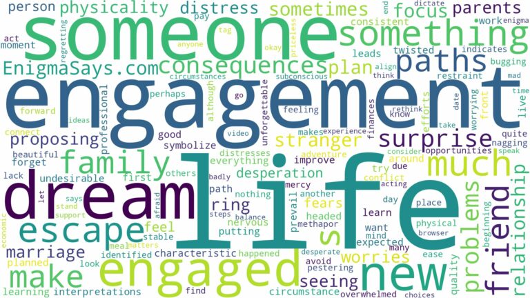 dreaming about someone being engaged and related dreams with their meanings in a word cloud