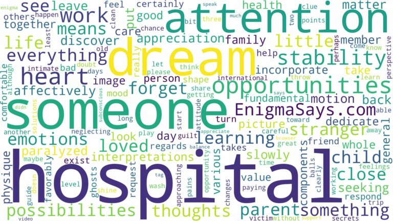 dreaming about someone being in hospital and related dreams with their meanings in a word cloud