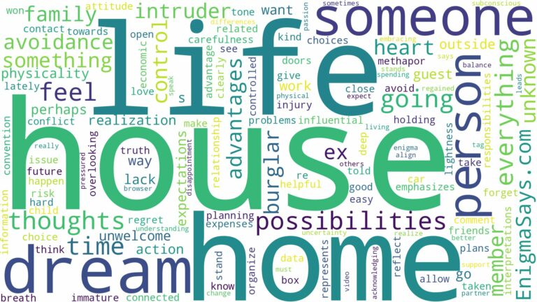 dreaming about someone being in your house and related dreams with their meanings in a word cloud