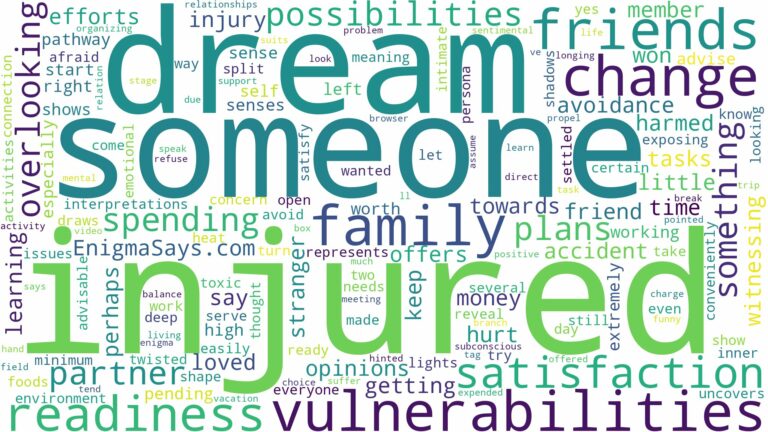 dreaming about someone being injured and related dreams with their meanings in a word cloud