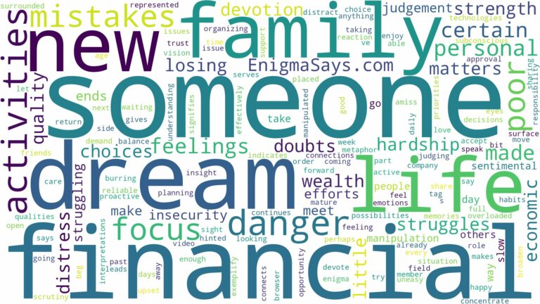 dreaming about someone being poor and related dreams with their meanings in a word cloud