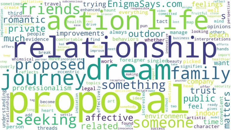 dreaming about someone being proposed to and related dreams with their meanings in a word cloud