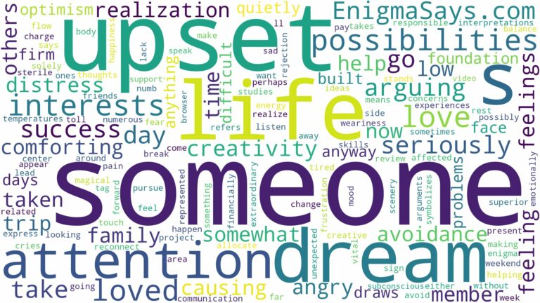 dreaming about someone being upset and related dreams with their meanings in a word cloud