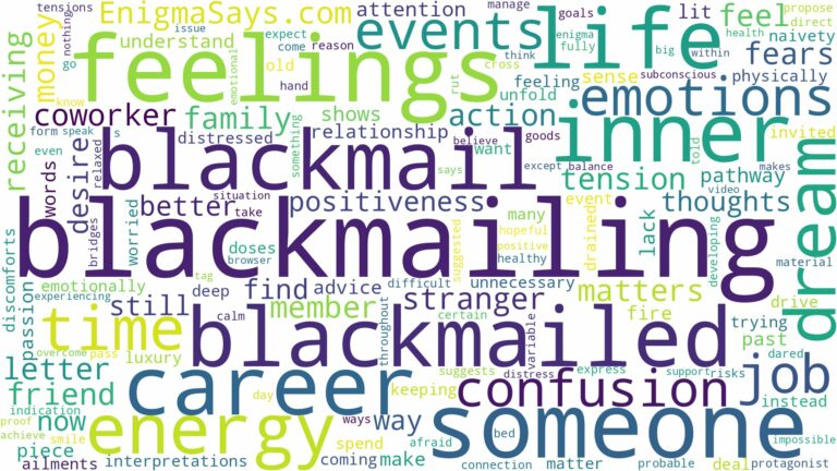 dreaming of someone blackmailing you and related dreams with their meanings in a word cloud