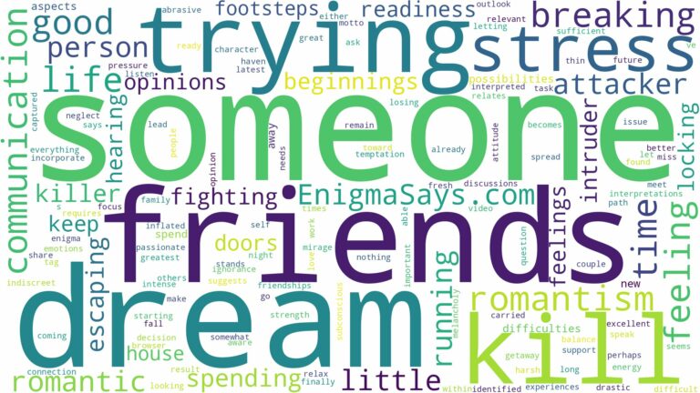 dreaming about someone breaking in and trying to kill you and related dreams with their meanings in a word cloud