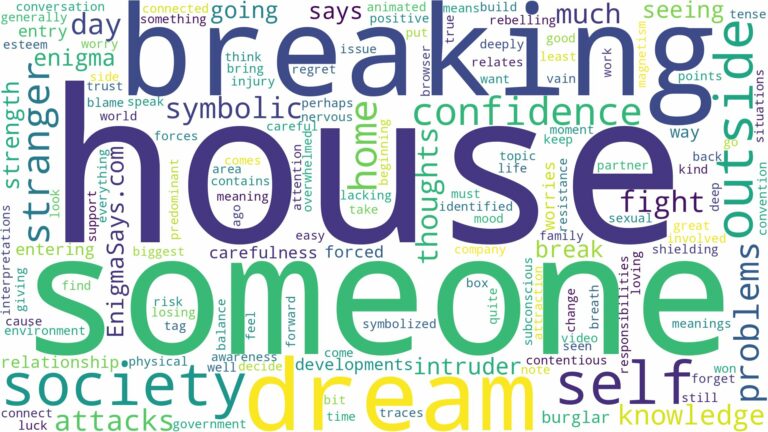 dreaming about someone breaking in house and related dreams with their meanings in a word cloud