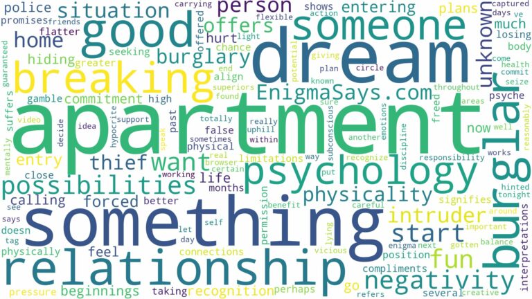 dreaming about someone breaking into your apartment and related dreams with their meanings in a word cloud