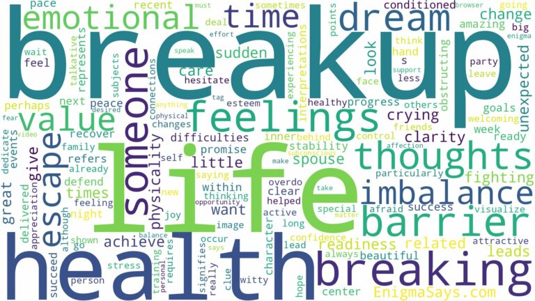 dreaming about someone breaking up with you and related dreams with their meanings in a word cloud