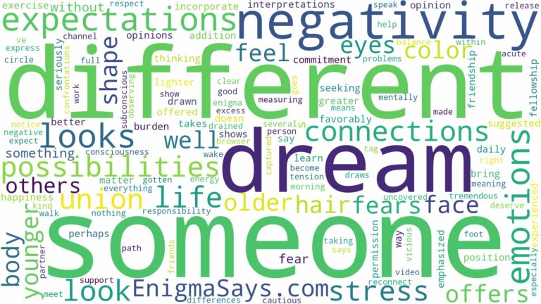 dream about someone but they look different and related dreams with their meanings in a word cloud