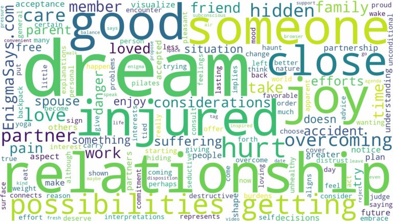 dreaming about someone close to you getting hurt and related dreams with their meanings in a word cloud