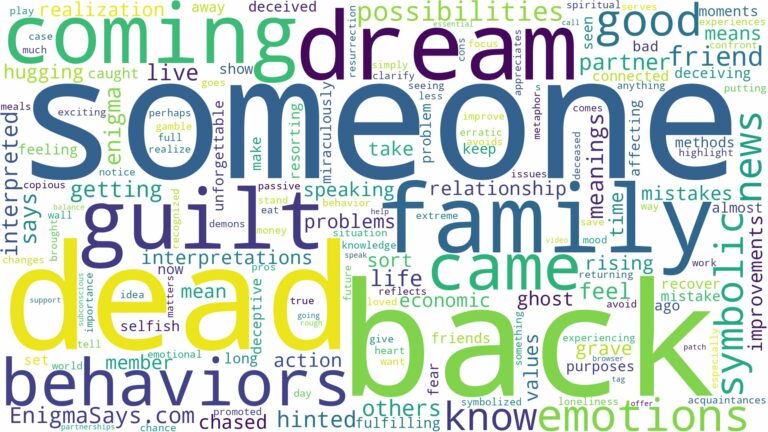 dreaming about someone coming back from the dead and related dreams with their meanings in a word cloud