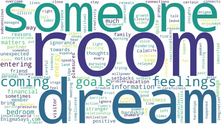 dreaming about someone coming into your room and related dreams with their meanings in a word cloud