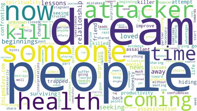 dreaming about someone coming to kill you and related dreams with their meanings in a word cloud