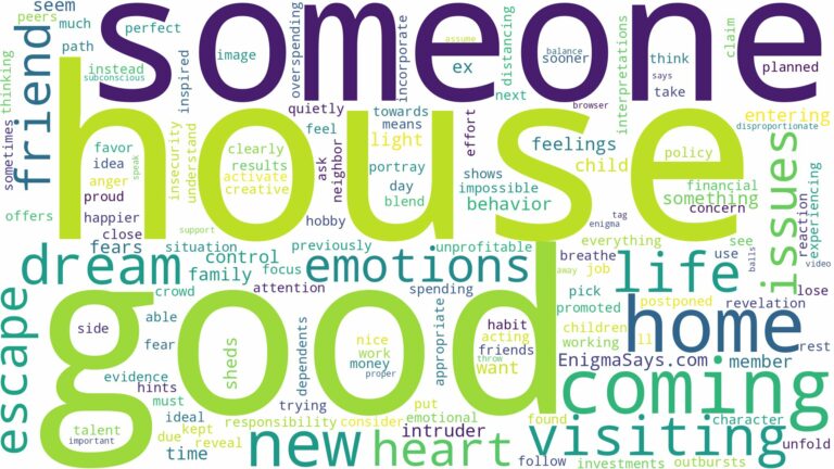dreaming about someone coming to your house and related dreams with their meanings in a word cloud