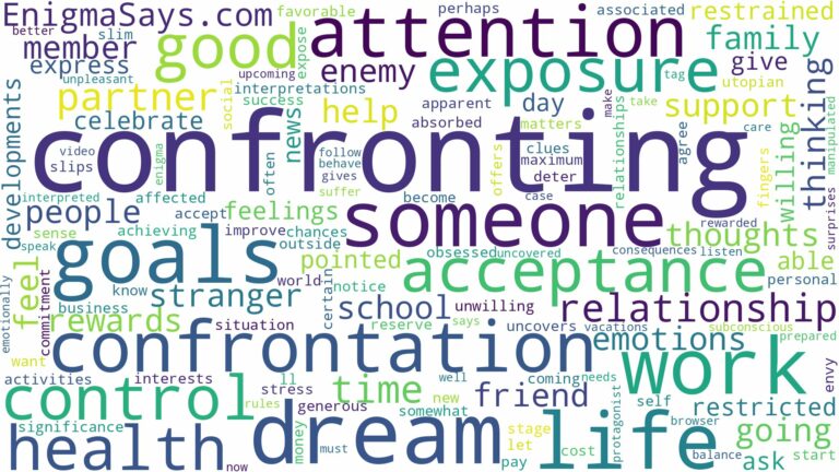 dreaming of someone confronting you and related dreams with their meanings in a word cloud