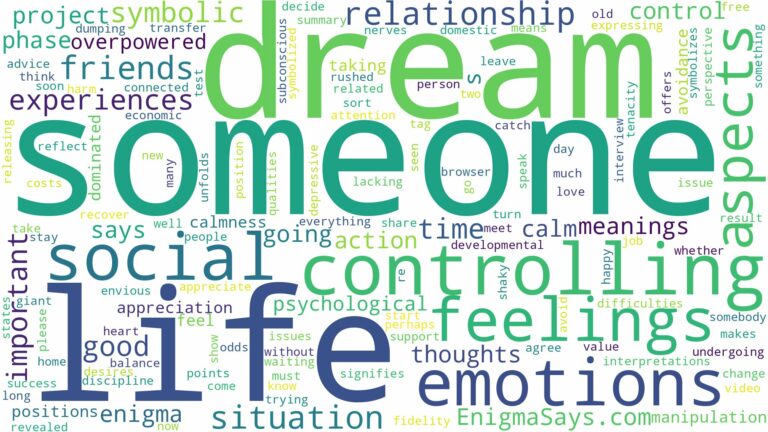 dreaming of someone controlling you and related dreams with their meanings in a word cloud