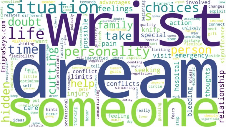 dreaming about someone cutting your wrist and related dreams with their meanings in a word cloud