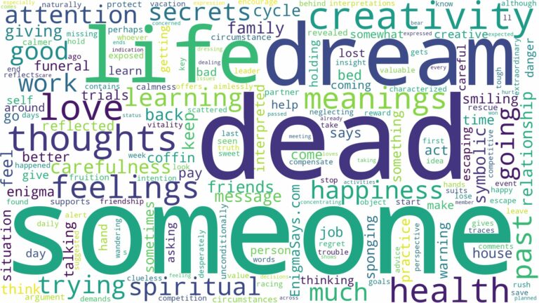 dream about someone dead and related dreams with their meanings in a word cloud