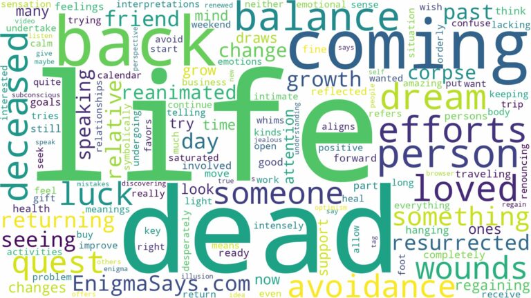 dreaming about someone dead coming back to life and related dreams with their meanings in a word cloud