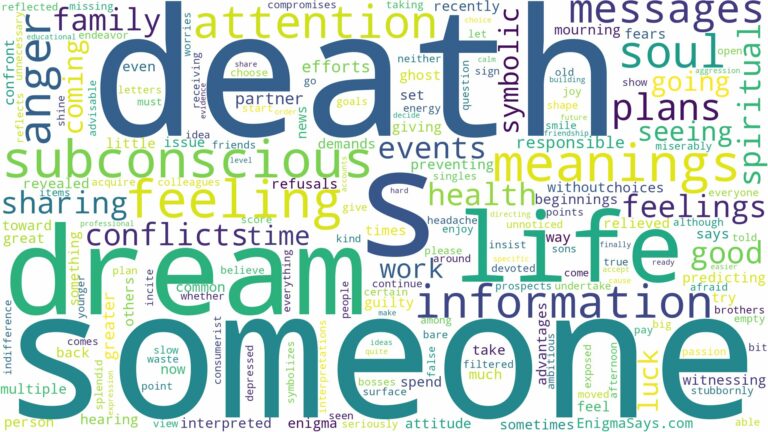 dream about someone death and related dreams with their meanings in a word cloud