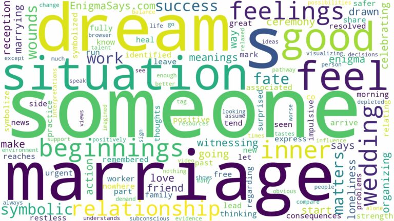 dream about someone else marriage and related dreams with their meanings in a word cloud