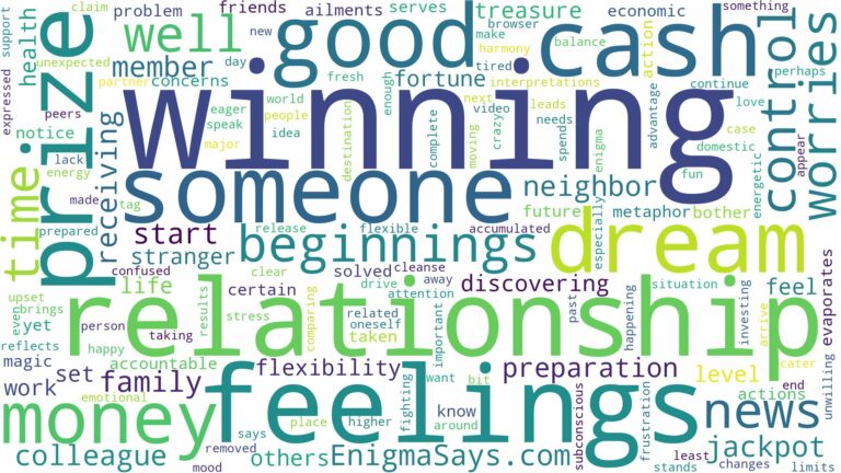 dreaming about someone else winning money and related dreams with their meanings in a word cloud