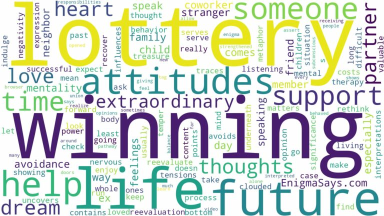 dreaming about someone else winning the lottery and related dreams with their meanings in a word cloud