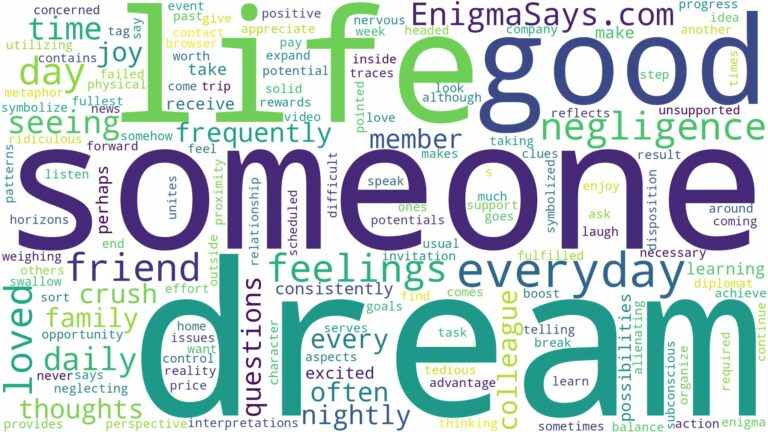 dream about someone everyday and related dreams with their meanings in a word cloud