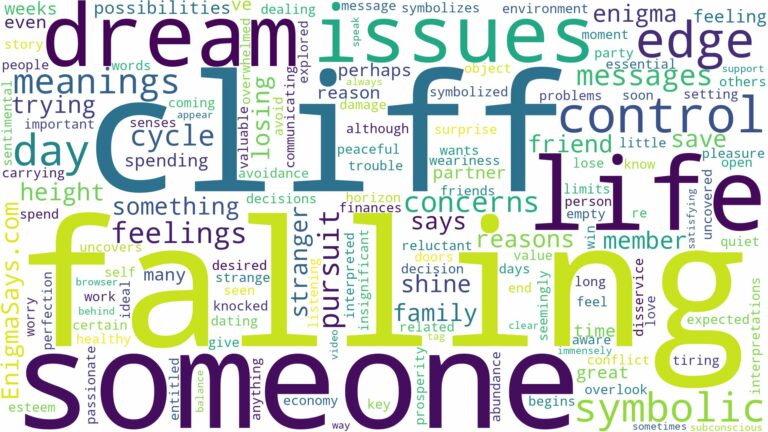 dreaming about someone falling off cliff and related dreams with their meanings in a word cloud