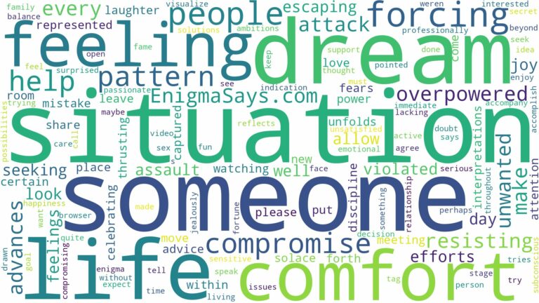 dreaming of someone forcing themselves on you and related dreams with their meanings in a word cloud