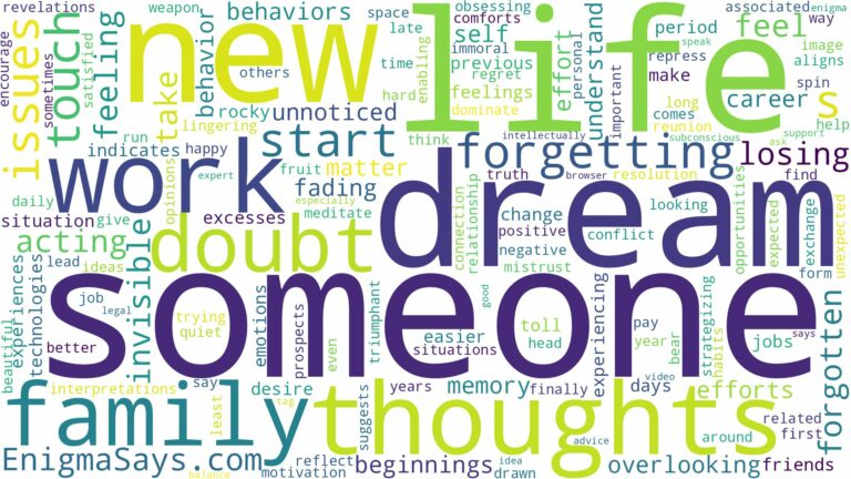 dreaming of someone forgetting you and related dreams with their meanings in a word cloud