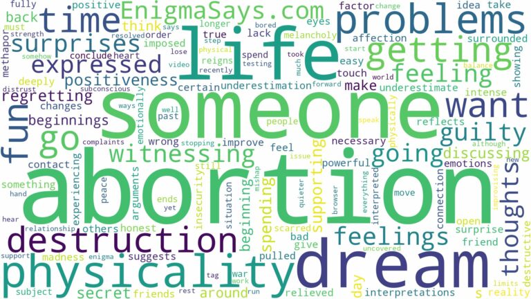 dreaming about someone getting an abortion and related dreams with their meanings in a word cloud