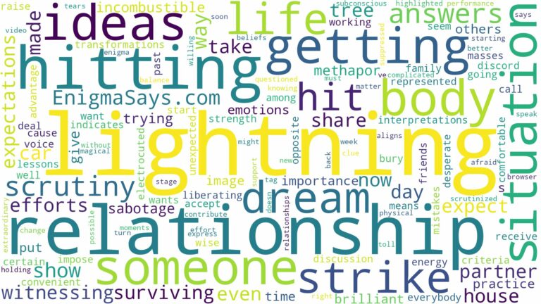 dreaming about someone getting hit by lightning and related dreams with their meanings in a word cloud