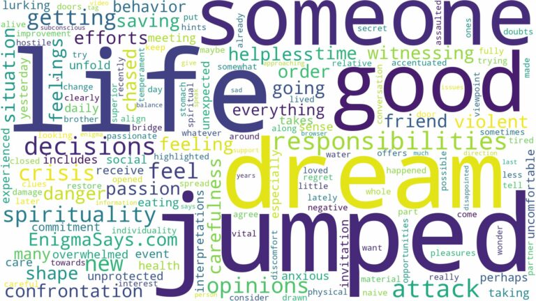 dreaming about someone getting jumped and related dreams with their meanings in a word cloud