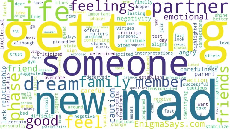 dreaming about someone getting mad and related dreams with their meanings in a word cloud