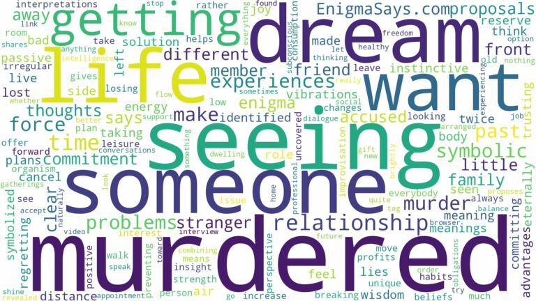 dreaming about someone getting murdered and related dreams with their meanings in a word cloud