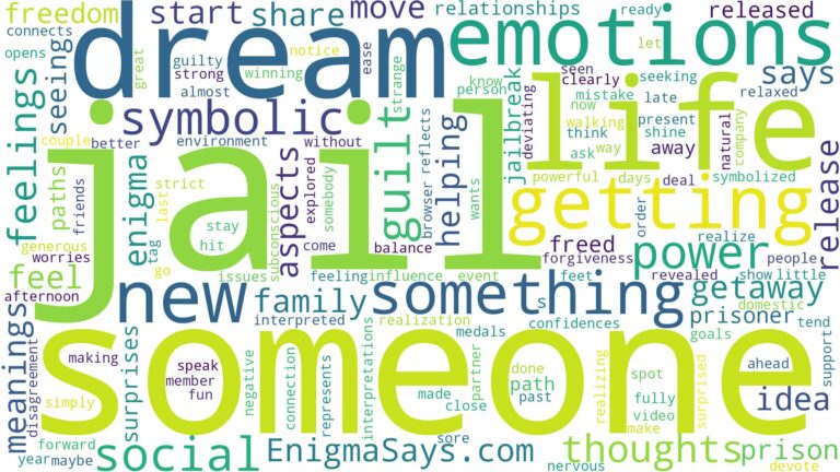 dreaming about someone getting out of jail and related dreams with their meanings in a word cloud