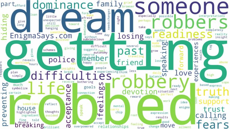 dreaming about someone getting robbed and related dreams with their meanings in a word cloud