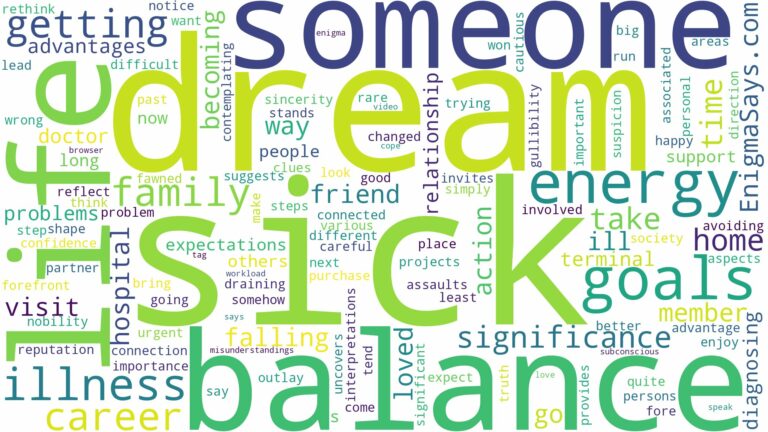 dreaming about someone getting sick and related dreams with their meanings in a word cloud
