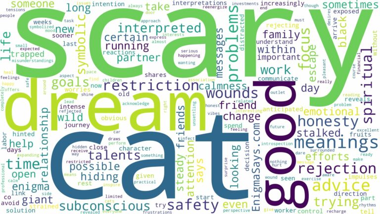 dream about a scary cat and related dreams with their meanings in a word cloud