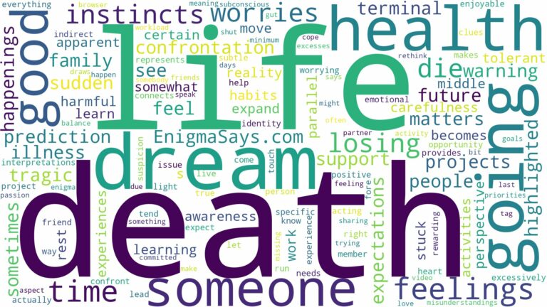 dreaming about someone going to die and related dreams with their meanings in a word cloud