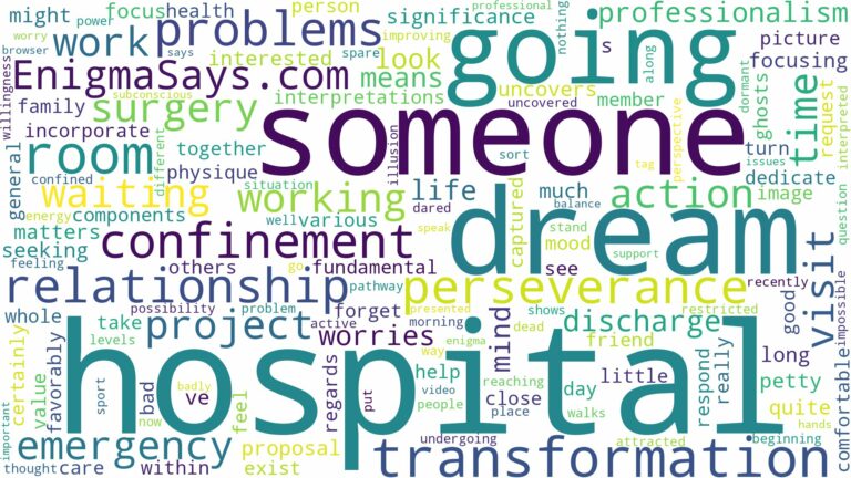 dreaming about someone going to hospital and related dreams with their meanings in a word cloud
