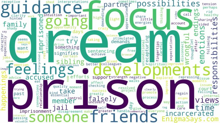 dreaming about someone going to prison and related dreams with their meanings in a word cloud