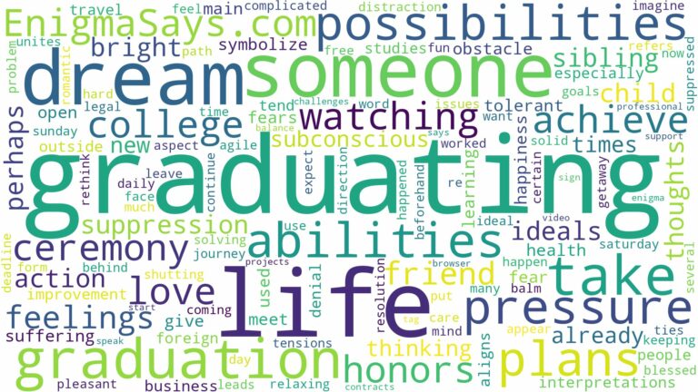 dreaming of someone graduating and related dreams with their meanings in a word cloud