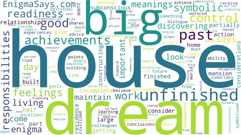 dream about a big unfinished house and related dreams with their meanings in a word cloud
